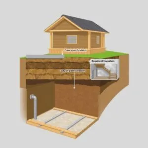 crawl space foundation pros and cons